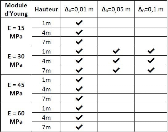 Estimation des tassements en partie haute des remblais ferroviaires sur des terrains compressibles (partie I)